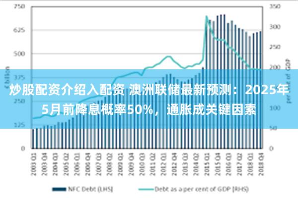 炒股配资介绍入配资 澳洲联储最新预测：2025年5月前降息概率50%，通胀成关键因素