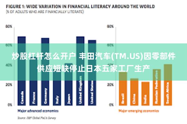 炒股杠杆怎么开户 丰田汽车(TM.US)因零部件供应短缺停止日本五家工厂生产