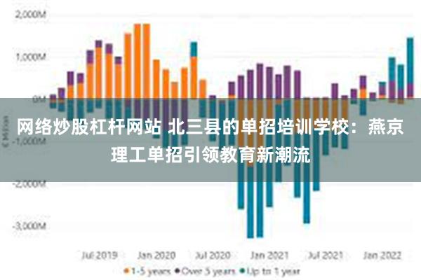 网络炒股杠杆网站 北三县的单招培训学校：燕京理工单招引领教育新潮流