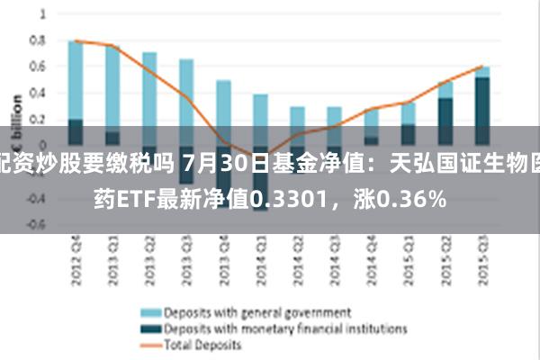 配资炒股要缴税吗 7月30日基金净值：天弘国证生物医药ETF最新净值0.3301，涨0.36%