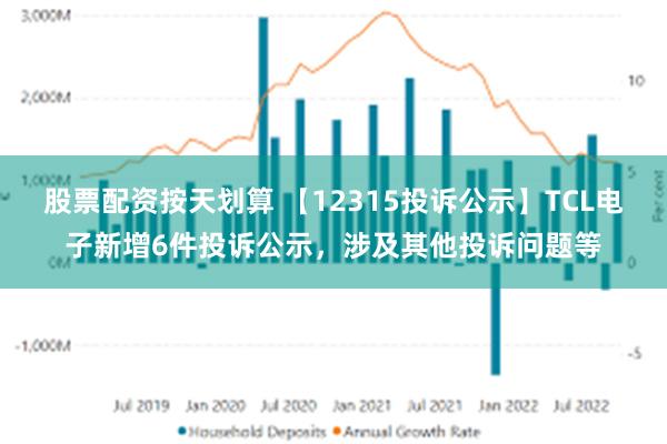 股票配资按天划算 【12315投诉公示】TCL电子新增6件投诉公示，涉及其他投诉问题等