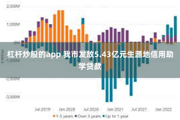 杠杆炒股的app 我市发放5.43亿元生源地信用助学贷款