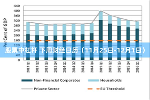 股票中杠杆 下周财经日历（11月25日-12月1日）
