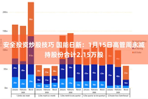 安全投资炒股技巧 国能日新：1月15日高管周永减持股份合计2.15万股