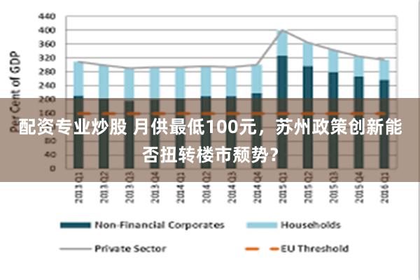 配资专业炒股 月供最低100元，苏州政策创新能否扭转楼市颓势？