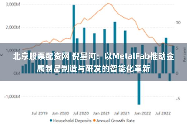 北京股票配资网 倪星河：以MetalFab推动金属制品制造与研发的智能化革新